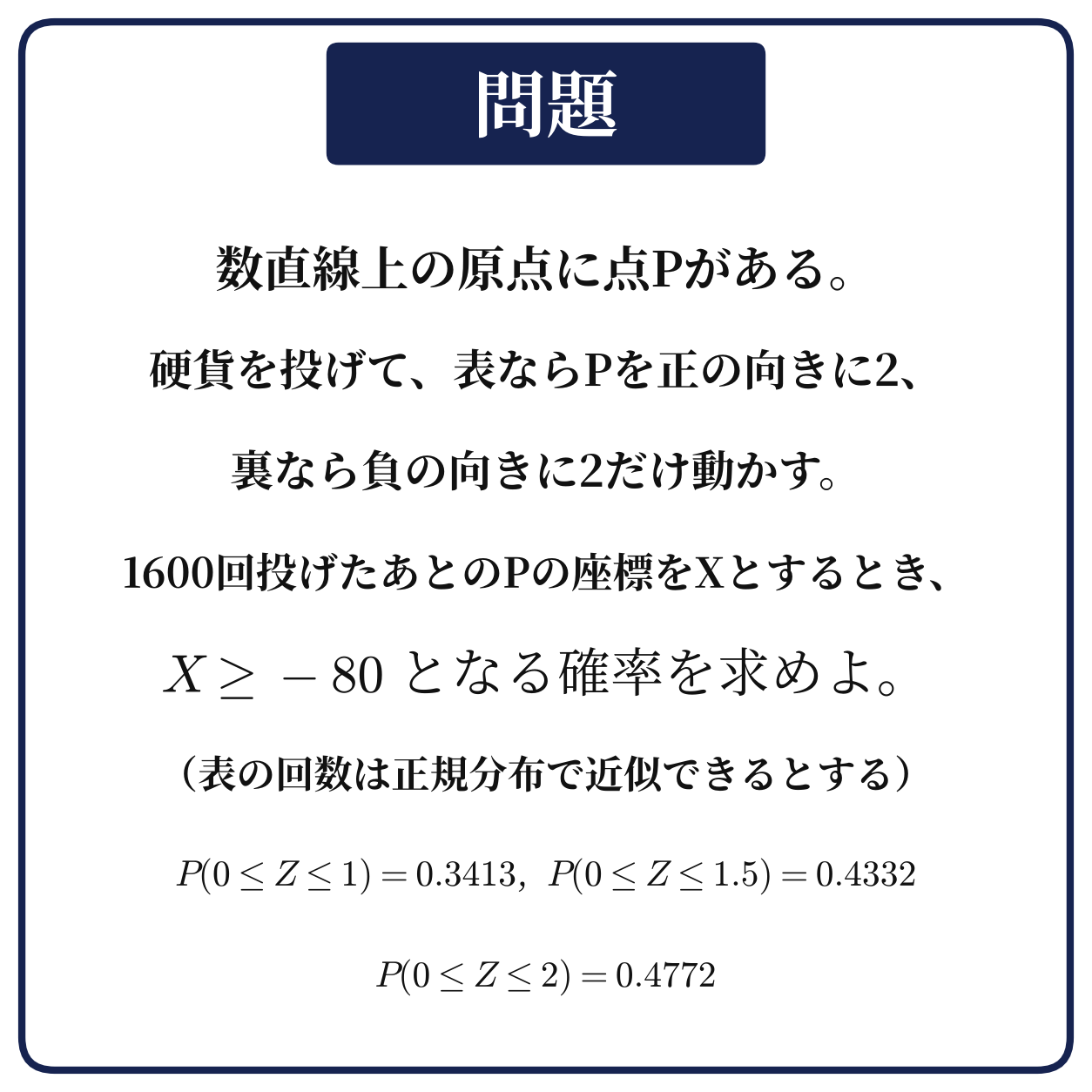 硬貨を1600回投げて数直線上の点Pを動かしPの座標XがX≧−80となる確率を正規分布で近似して求める問題の図