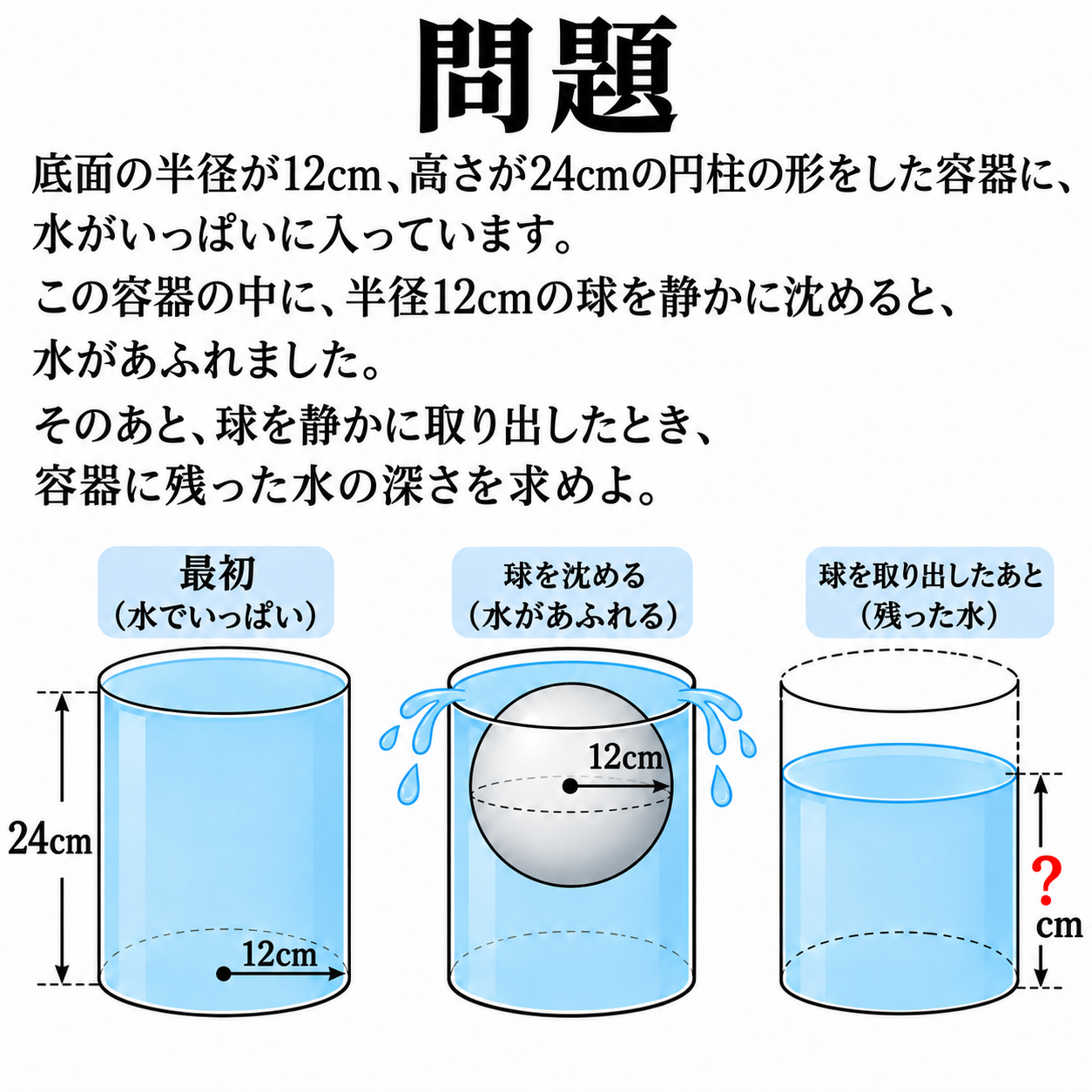円柱の容器に球を沈めて取り出したときの、水の深さを求める問題の図